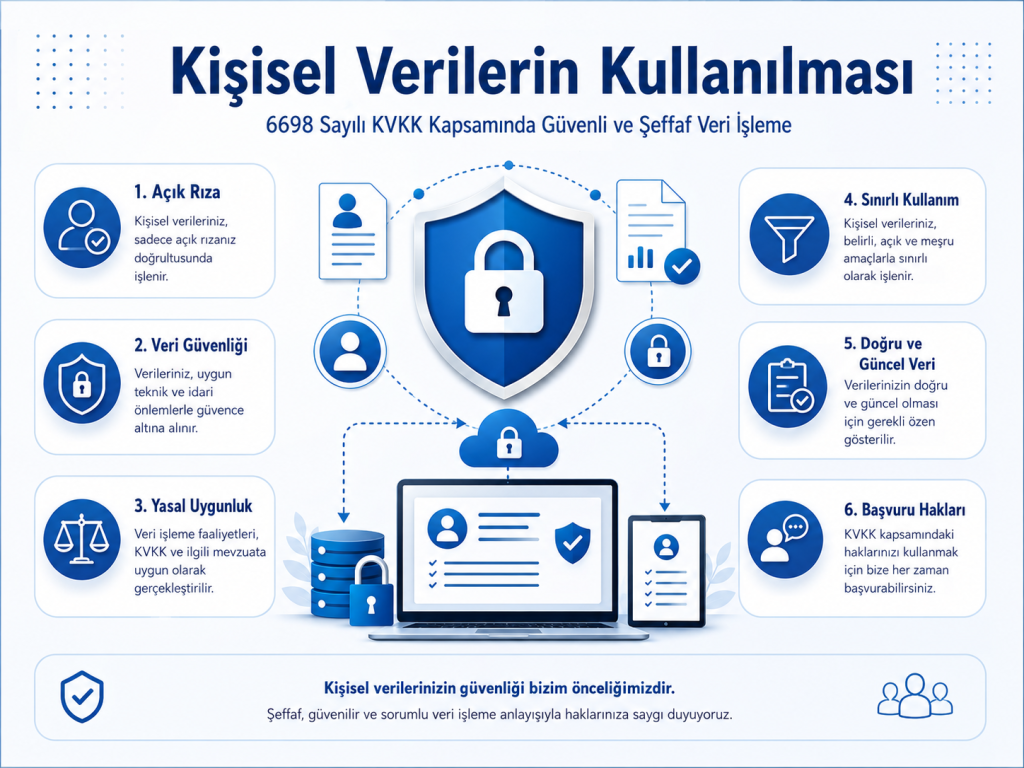 Kişisel Verilerin Kullanılması kapsamında KVKK’ya uygun güvenli ve şeffaf veri işleme